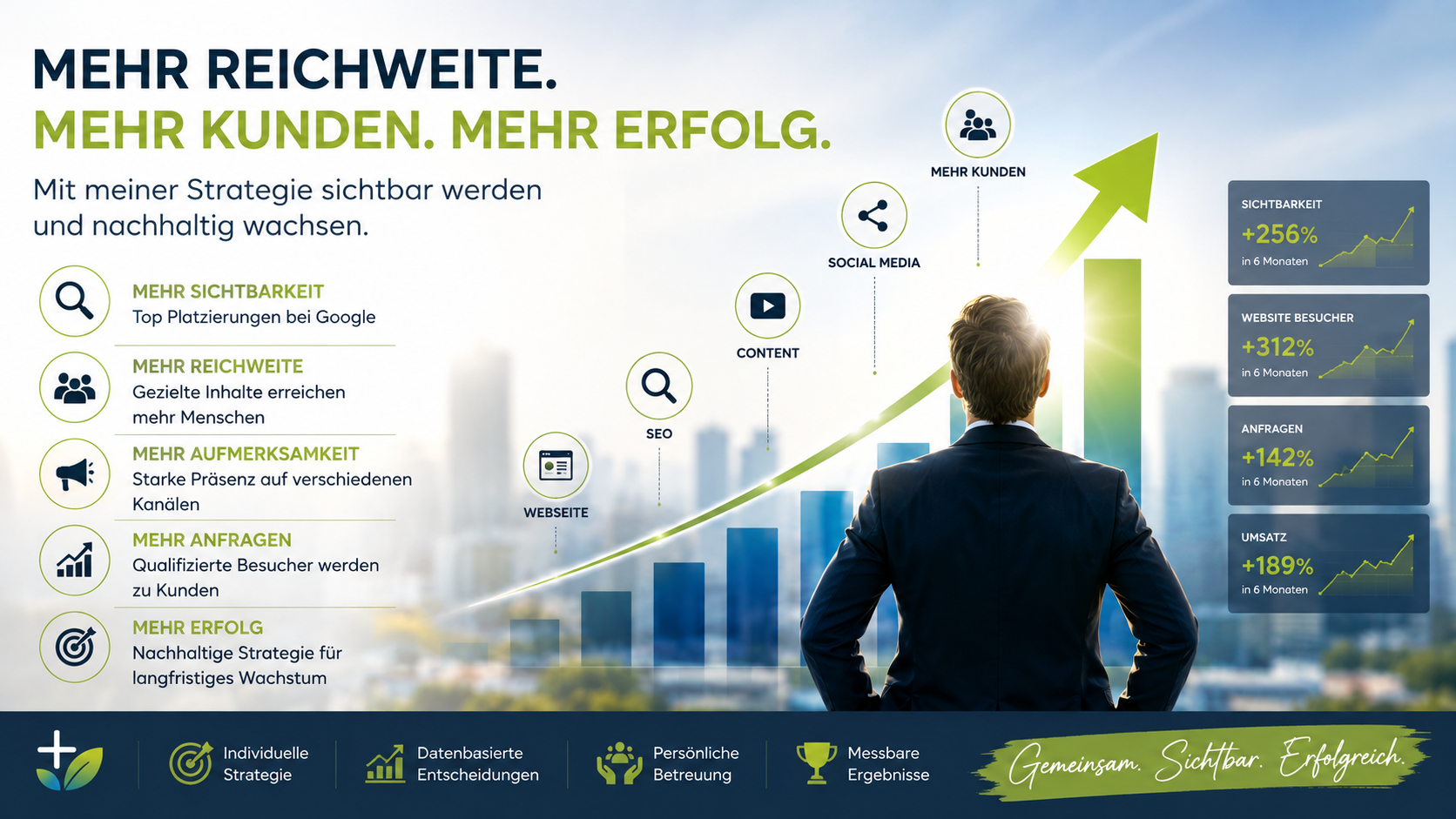 Online-Strategie – Mehr Reichweite, mehr Kunden, mehr Erfolg